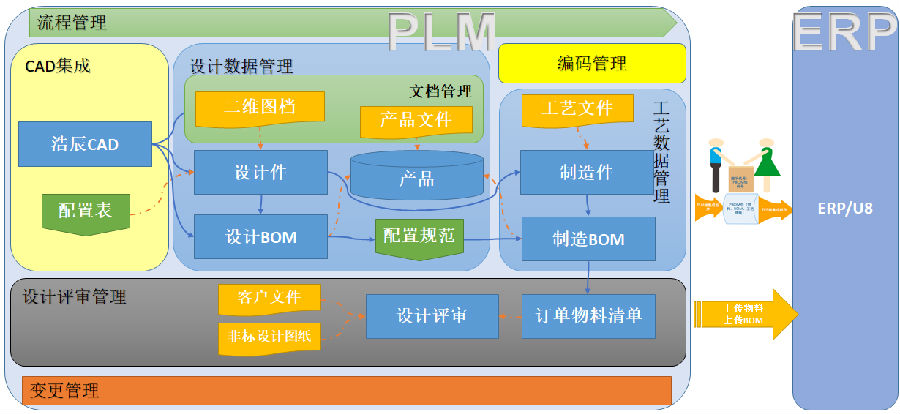 德州恒力电机利用sipm/plm系统