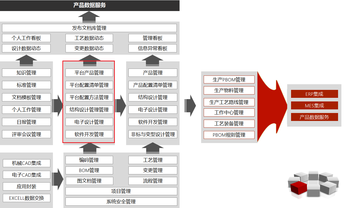 系列化模块化方案