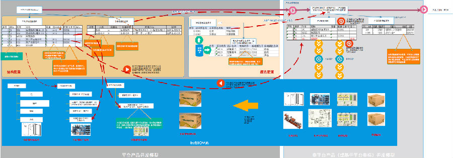 系列化模块化方案