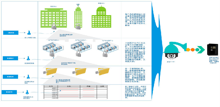 SIPM/PLM流程工业研发管理