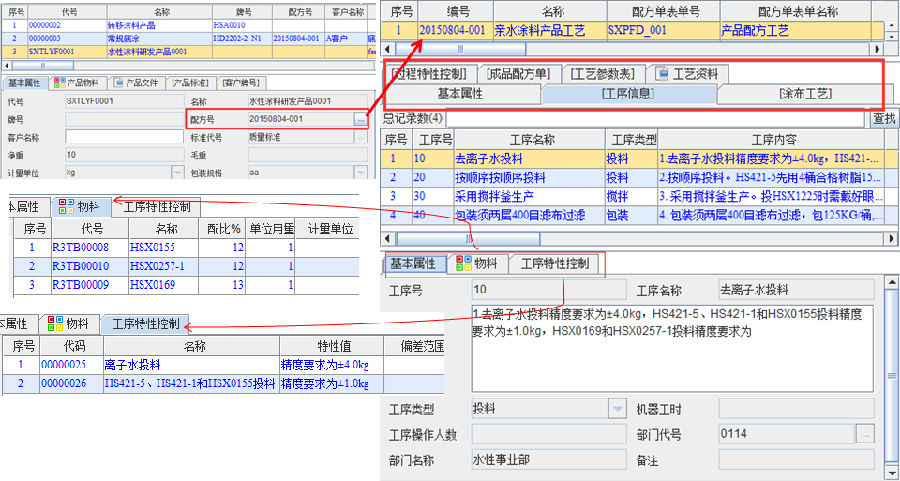 SIPM/PLM流程工业研发管理