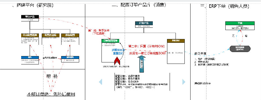 系列化模块化方案